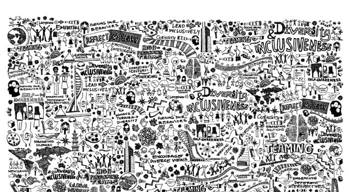 DEI word wall